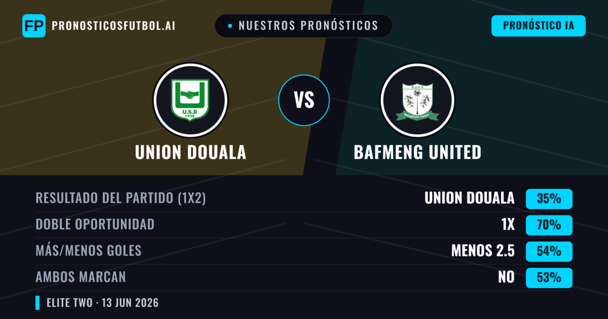Nuestros pronósticos: Union Douala vs Bafmeng United — Empate (35%); Menos 2.5; Ambos marcan: No