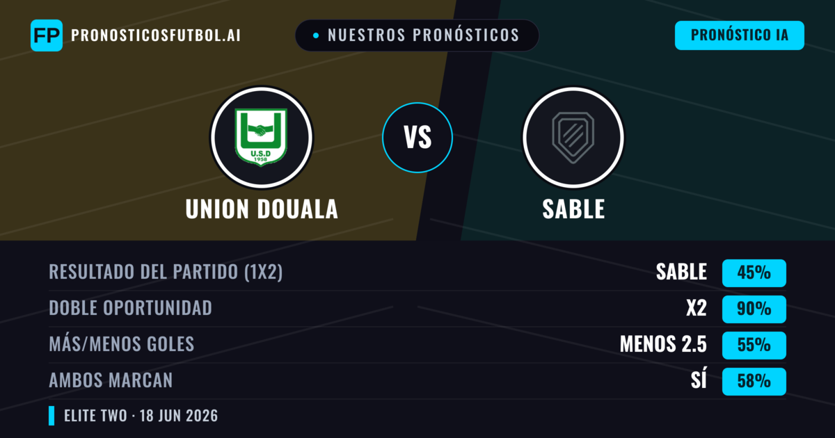 Nuestros pronósticos: Union Douala vs Sable — Empate (45%); Menos 2.5; Ambos marcan: Sí