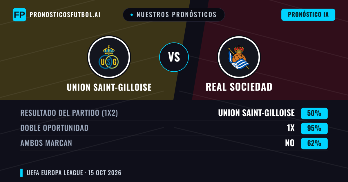 Nuestros pronósticos: Union Saint-Gilloise vs Real Sociedad — Empate (50%); Ambos marcan: No