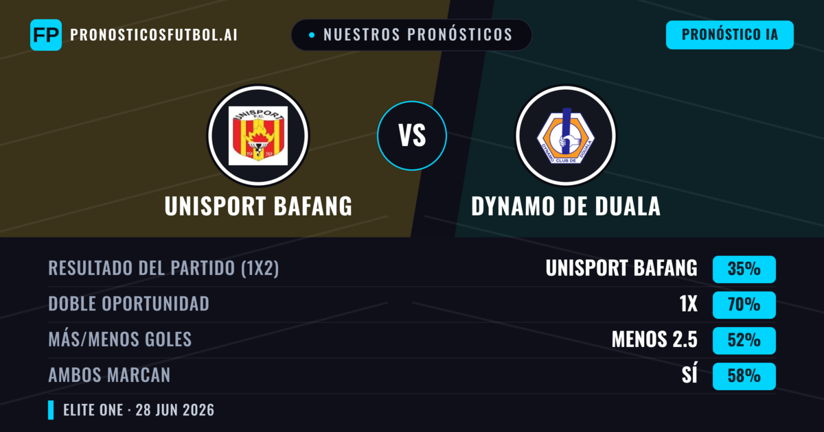 Nuestros pronósticos: Unisport Bafang vs Dynamo de Duala — Empate (35%); Menos 2.5; Ambos marcan: Sí