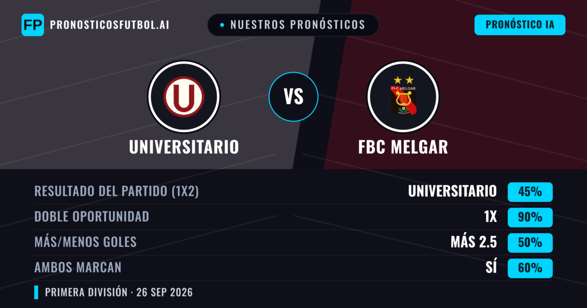 Nuestros pronósticos: Universitario vs FBC Melgar — Empate (45%); Más 2.5; Ambos marcan: Sí
