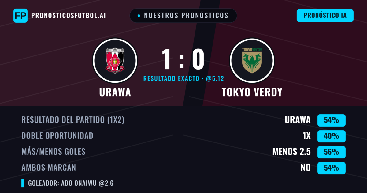 Nuestros pronósticos: Urawa vs Tokyo Verdy — Urawa — Ganar (53%); Menos 2.5; Ambos marcan: No