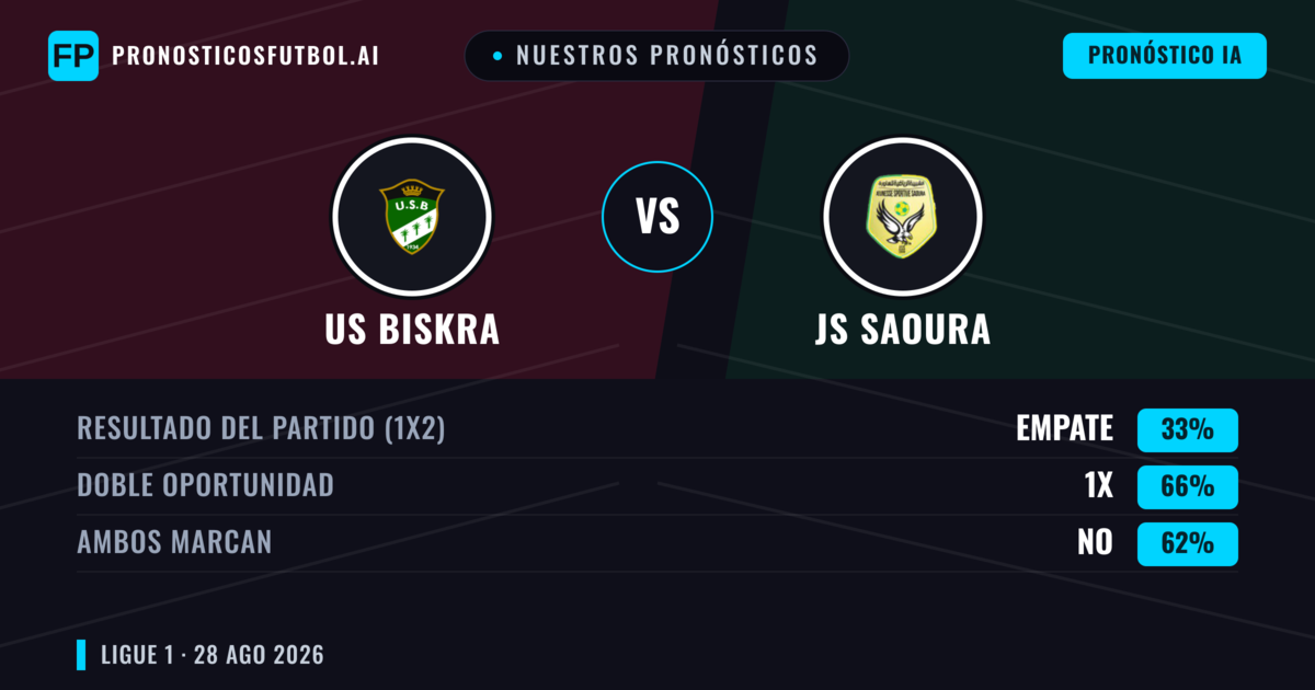 Nuestros pronósticos: US Biskra vs JS Saoura — JS Saoura — Ganar (42%); Menos 2.5; Ambos marcan: No