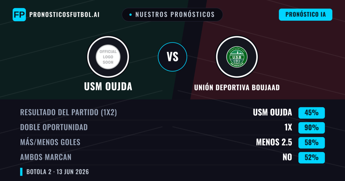 Nuestros pronósticos: USM Oujda vs Unión Deportiva Boujaad — Empate (45%); Menos 2.5; Ambos marcan: No