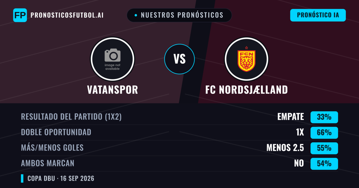 Nuestros pronósticos: Vatanspor vs FC Nordsjælland — Empate (33%); Menos 2.5; Ambos marcan: No