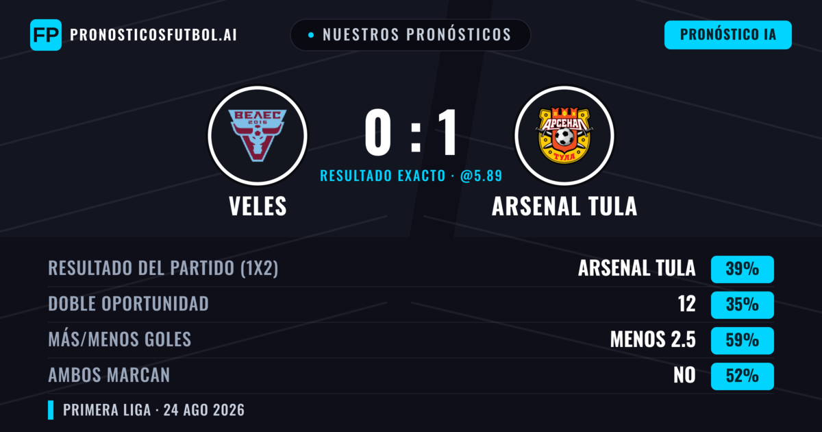 Nuestros pronósticos: Veles vs Arsenal Tula — Arsenal Tula — Ganar (41%); Menos 2.5; Ambos marcan: No