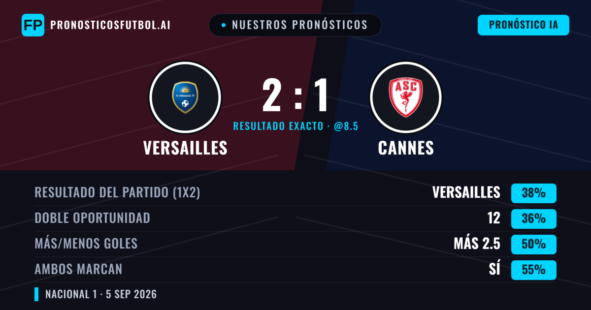 Nuestros pronósticos: Versailles vs Cannes — Versailles — Ganar (40%); Más 2.5; Ambos marcan: Sí