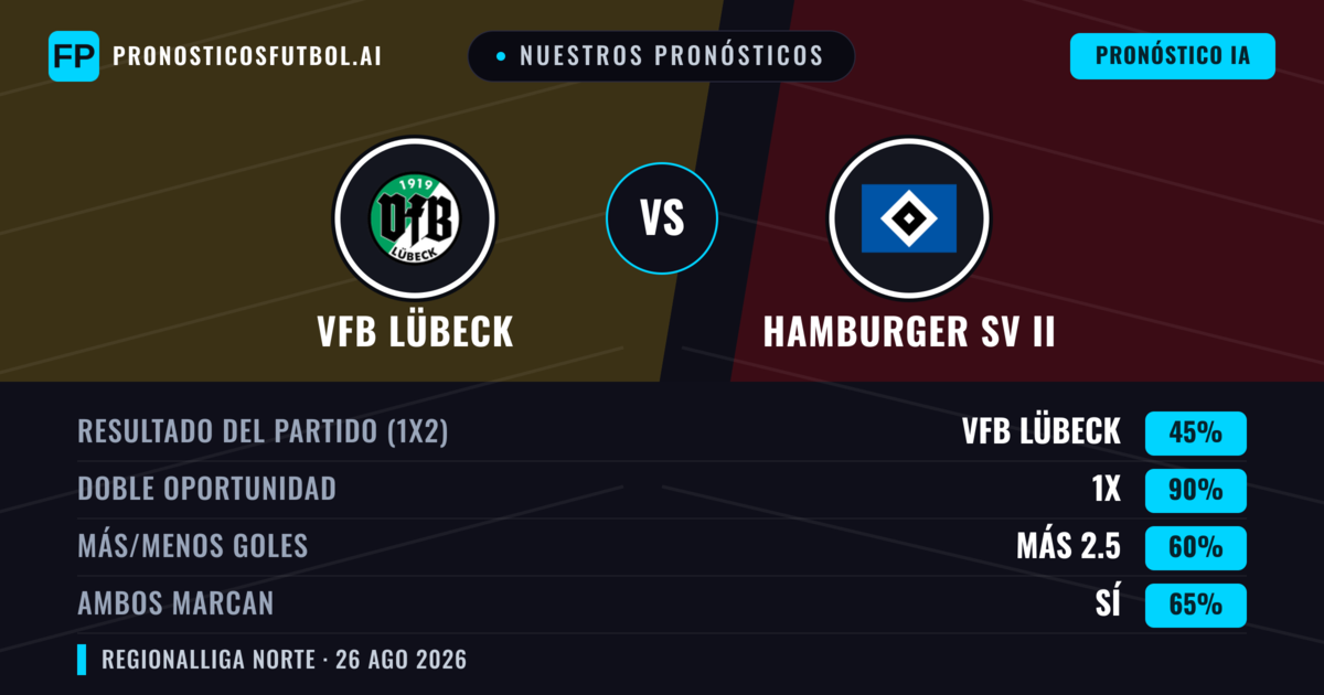 Nuestros pronósticos: VfB Lübeck vs Hamburger SV II — VfB Lübeck — Ganar (49%); Más 2.5; Ambos marcan: Sí
