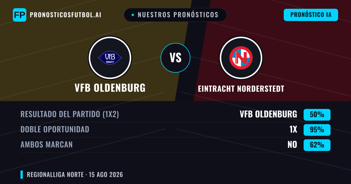 Nuestros pronósticos: VfB Oldenburg vs Eintracht Norderstedt — Empate (50%); Ambos marcan: No