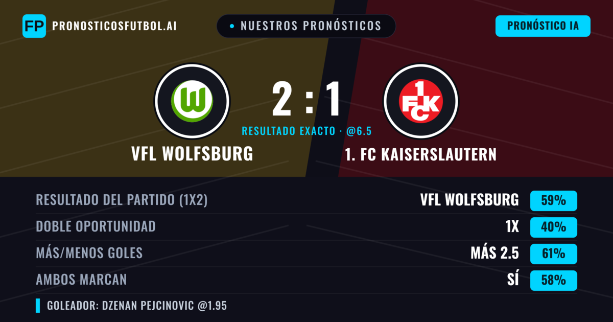 Nuestros pronósticos: VfL Wolfsburg vs 1. FC Kaiserslautern — VfL Wolfsburg — Ganar (60%); Más 2.5; Ambos marcan: Sí
