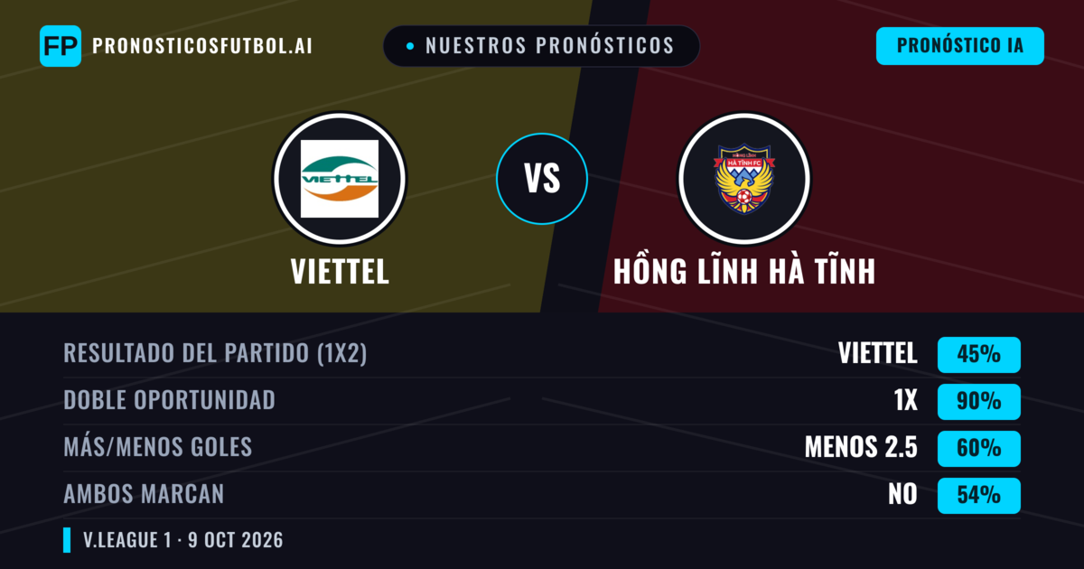 Nuestros pronósticos: Viettel vs Hồng Lĩnh Hà Tĩnh — Empate (45%); Menos 2.5; Ambos marcan: No
