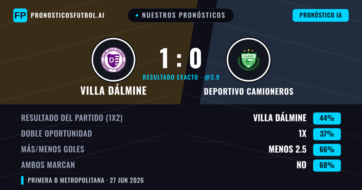 Nuestros pronósticos: Villa Dálmine vs Deportivo Camioneros — Villa Dálmine — Ganar (49%); Menos 2.5; Ambos marcan: No