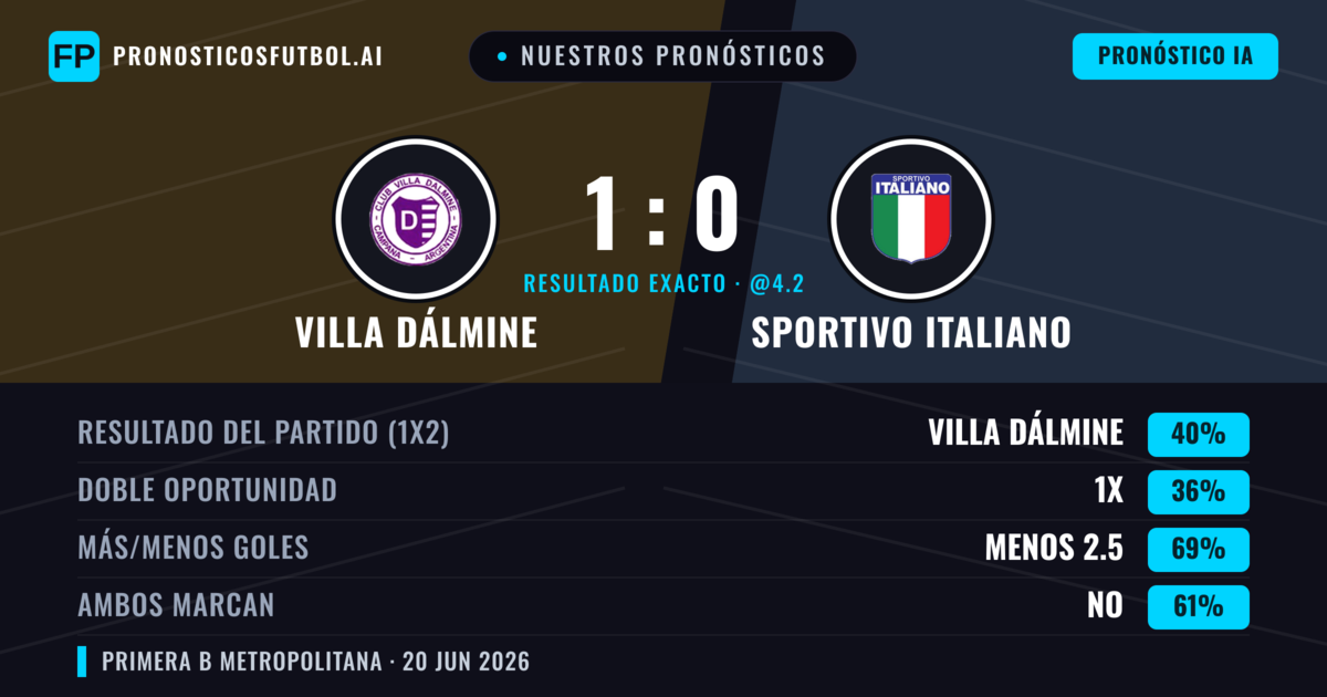 Nuestros pronósticos: Villa Dálmine vs Sportivo Italiano — Villa Dálmine — Ganar (40%); Menos 2.5; Ambos marcan: No