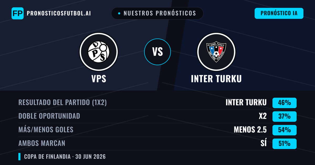 Nuestros pronósticos: VPS vs Inter Turku — Inter Turku — Ganar (45%); Menos 2.5; Ambos marcan: Sí
