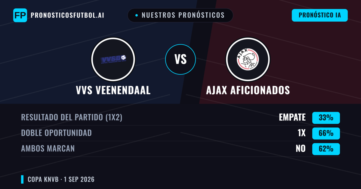 Nuestros pronósticos: VVS Veenendaal vs Ajax Aficionados — Empate (33%); Ambos marcan: No