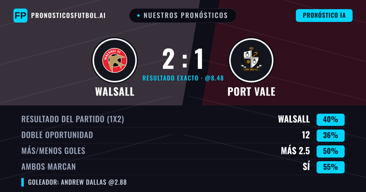 Nuestros pronósticos: Walsall vs Port Vale — Walsall — Ganar (40%); Menos 2.5; Ambos marcan: Sí