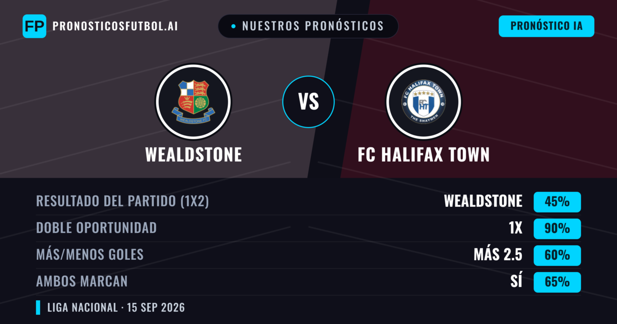 Nuestros pronósticos: Wealdstone vs FC Halifax Town — Wealdstone — Ganar (42%); Más 2.5; Ambos marcan: Sí