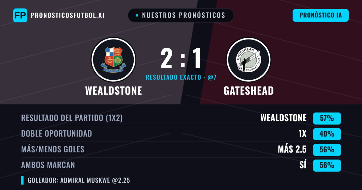 Nuestros pronósticos: Wealdstone vs Gateshead — Wealdstone — Ganar (56%); Más 2.5; Ambos marcan: Sí