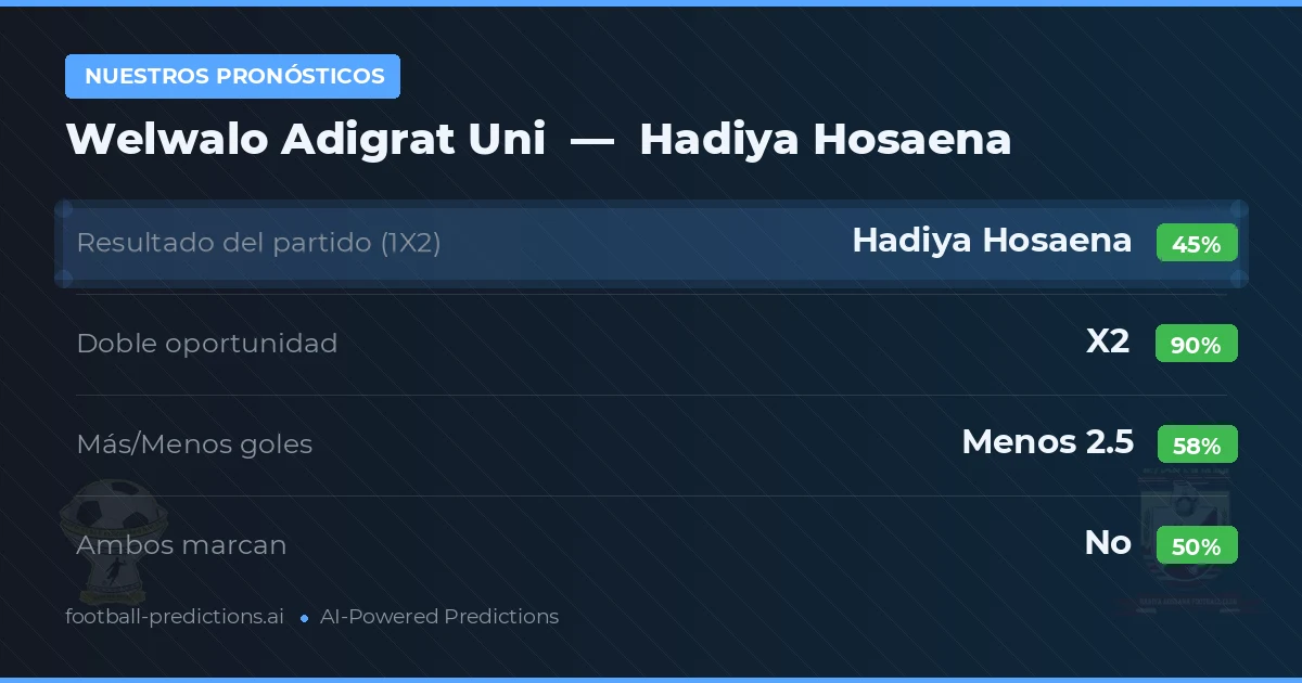 Nuestros pronósticos: Welwalo Adigrat Uni vs Hadiya Hosaena — Empate (45%); Menos 2.5; Ambos marcan: No
