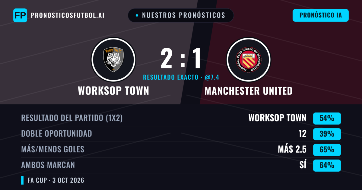 Nuestros pronósticos: Worksop Town vs Manchester United — Worksop Town — Ganar (55%); Más 2.5; Ambos marcan: Sí