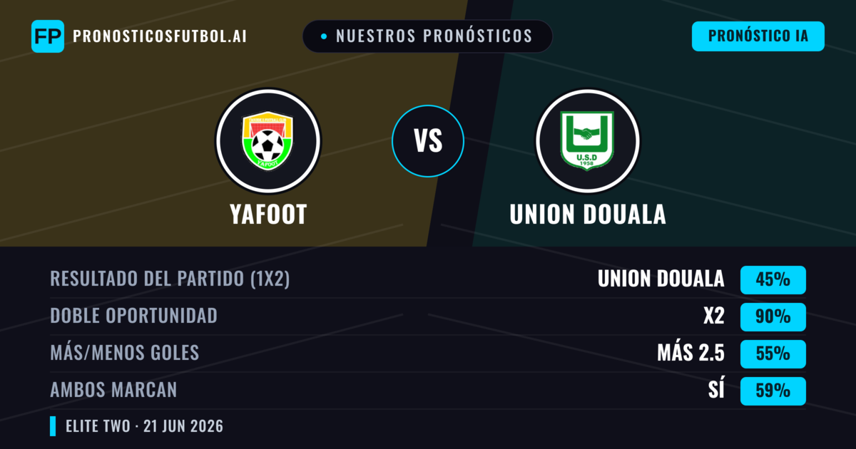 Nuestros pronósticos: Yafoot vs Union Douala — Empate (45%); Más 2.5; Ambos marcan: Sí