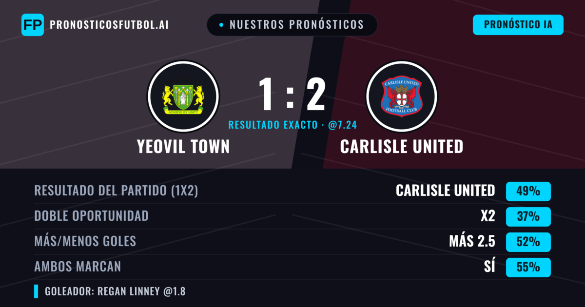 Nuestros pronósticos: Yeovil Town vs Carlisle United — Carlisle United — Ganar (50%); Más 2.5; Ambos marcan: Sí