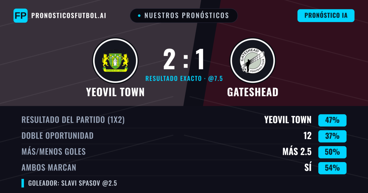 Nuestros pronósticos: Yeovil Town vs Gateshead — Yeovil Town — Ganar (47%); Menos 2.5; Ambos marcan: Sí
