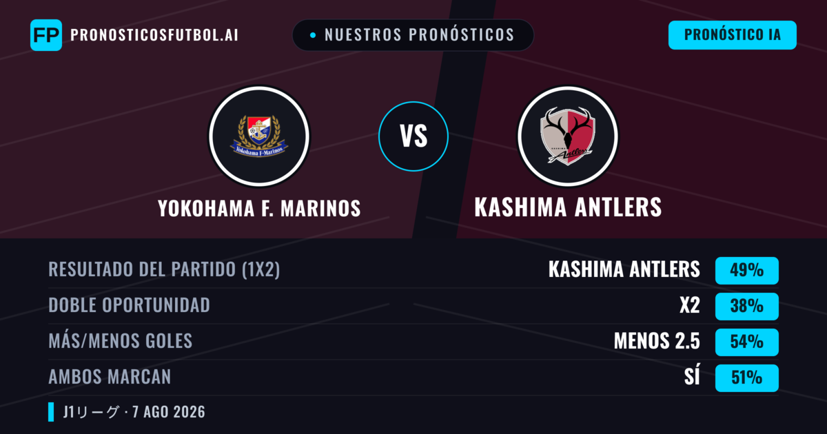 Nuestros pronósticos: Yokohama F. Marinos vs Kashima Antlers — Kashima Antlers — Ganar (47%); Menos 2.5; Ambos marcan: Sí