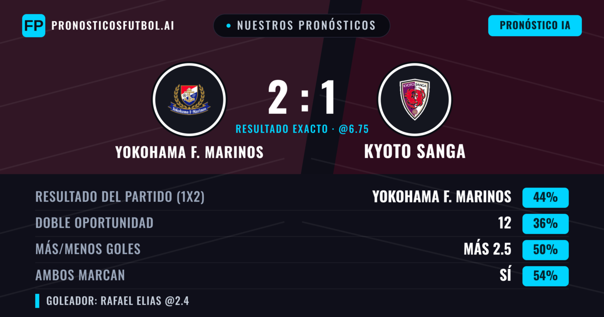 Nuestros pronósticos: Yokohama F. Marinos vs Kyoto Sanga — Yokohama F. Marinos — Ganar (47%); Más 2.5; Ambos marcan: Sí