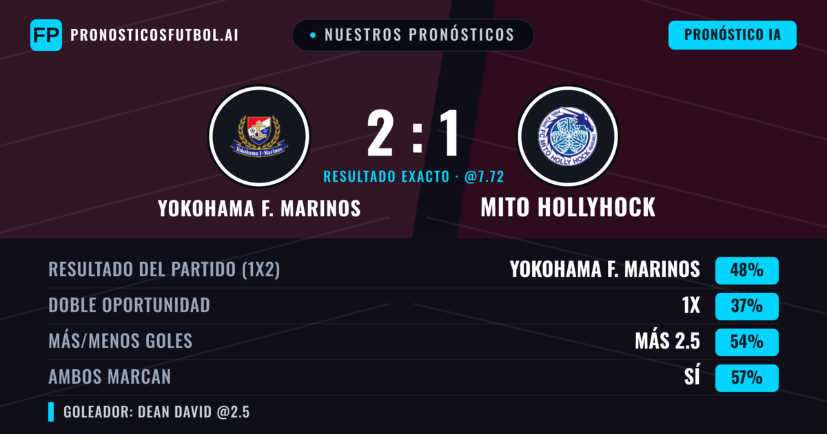 Nuestros pronósticos: Yokohama F. Marinos vs Mito HollyHock — Yokohama F. Marinos — Ganar (47%); Más 2.5; Ambos marcan: Sí