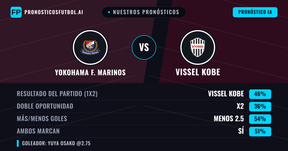 Nuestros pronósticos: Yokohama F. Marinos vs Vissel Kobe — Vissel Kobe — Ganar (45%); Menos 2.5; Ambos marcan: Sí