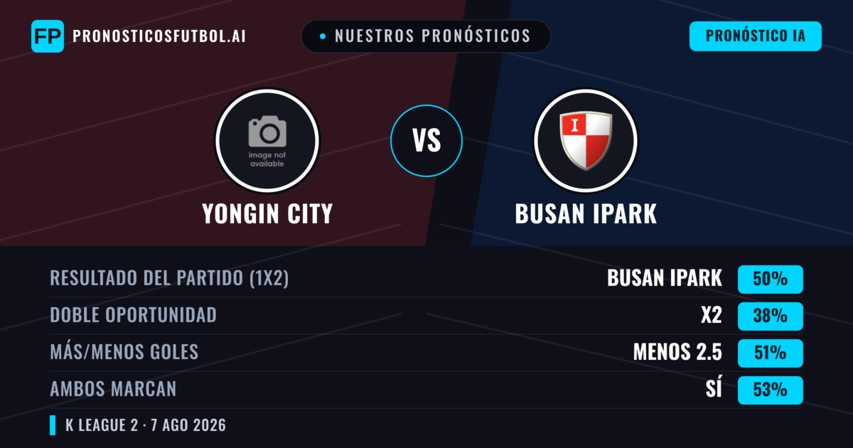 Nuestros pronósticos: Yongin City vs Busan IPark — Busan IPark — Ganar (50%); Menos 2.5; Ambos marcan: Sí