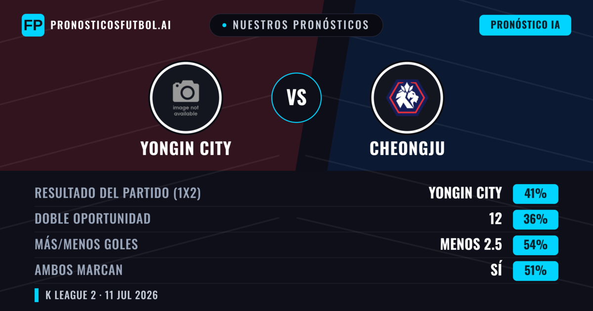 Nuestros pronósticos: Yongin City vs Cheongju — Yongin City — Ganar (41%); Menos 2.5; Ambos marcan: Sí