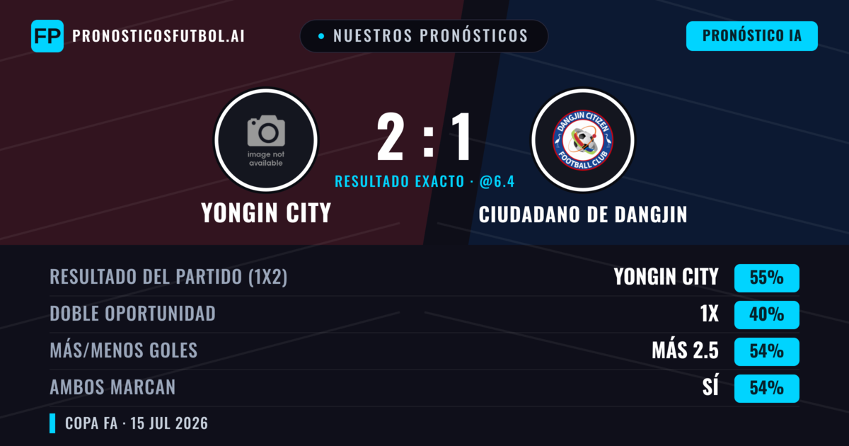 Nuestros pronósticos: Yongin City vs Ciudadano de Dangjin — Yongin City — Ganar (55%); Más 2.5; Ambos marcan: Sí