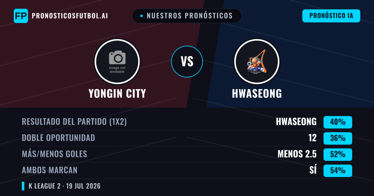 Nuestros pronósticos: Yongin City vs Hwaseong — Hwaseong — Ganar (40%); Menos 2.5; Ambos marcan: Sí