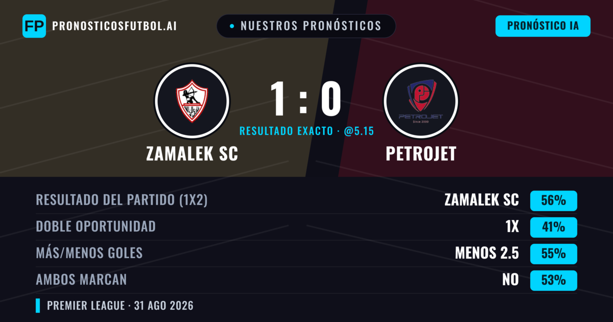 Nuestros pronósticos: Zamalek SC vs Petrojet — Zamalek SC — Ganar (63%); Más 2.5; Ambos marcan: No