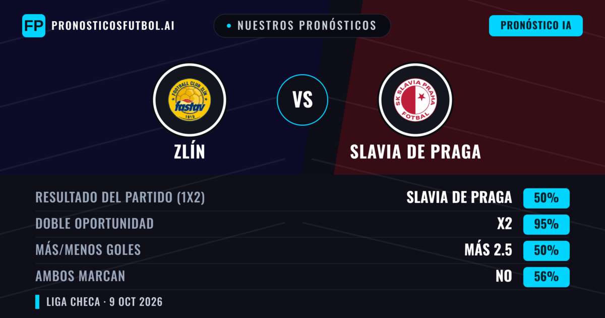 Nuestros pronósticos: Zlín vs Slavia de Praga — Slavia de Praga — Ganar (74%); Más 2.5; Ambos marcan: No