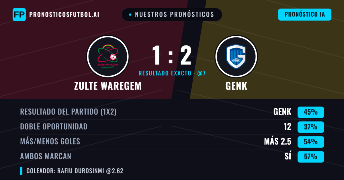 Nuestros pronósticos: Zulte Waregem vs Genk — Genk — Ganar (45%); Más 2.5; Ambos marcan: Sí