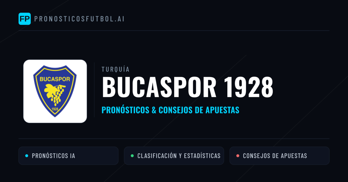Bucaspor 1928 Pronósticos y estadísticas