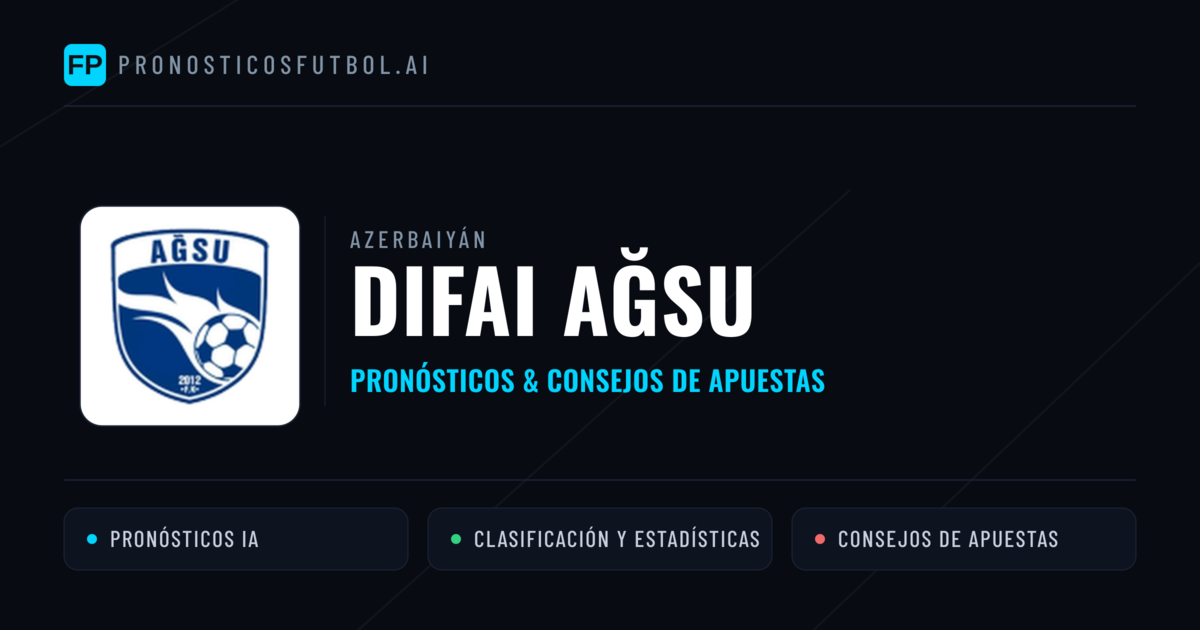 Difai Ağsu Pronósticos y estadísticas