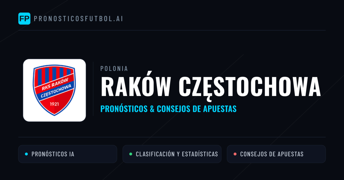 Raków Częstochowa Pronósticos y estadísticas