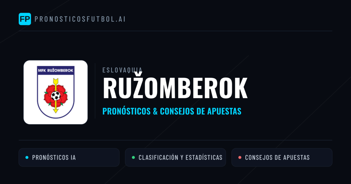 Ružomberok Pronósticos y estadísticas