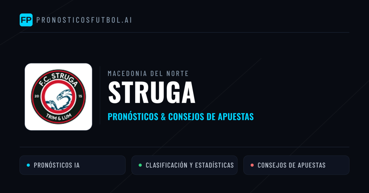 Struga Pronósticos y estadísticas